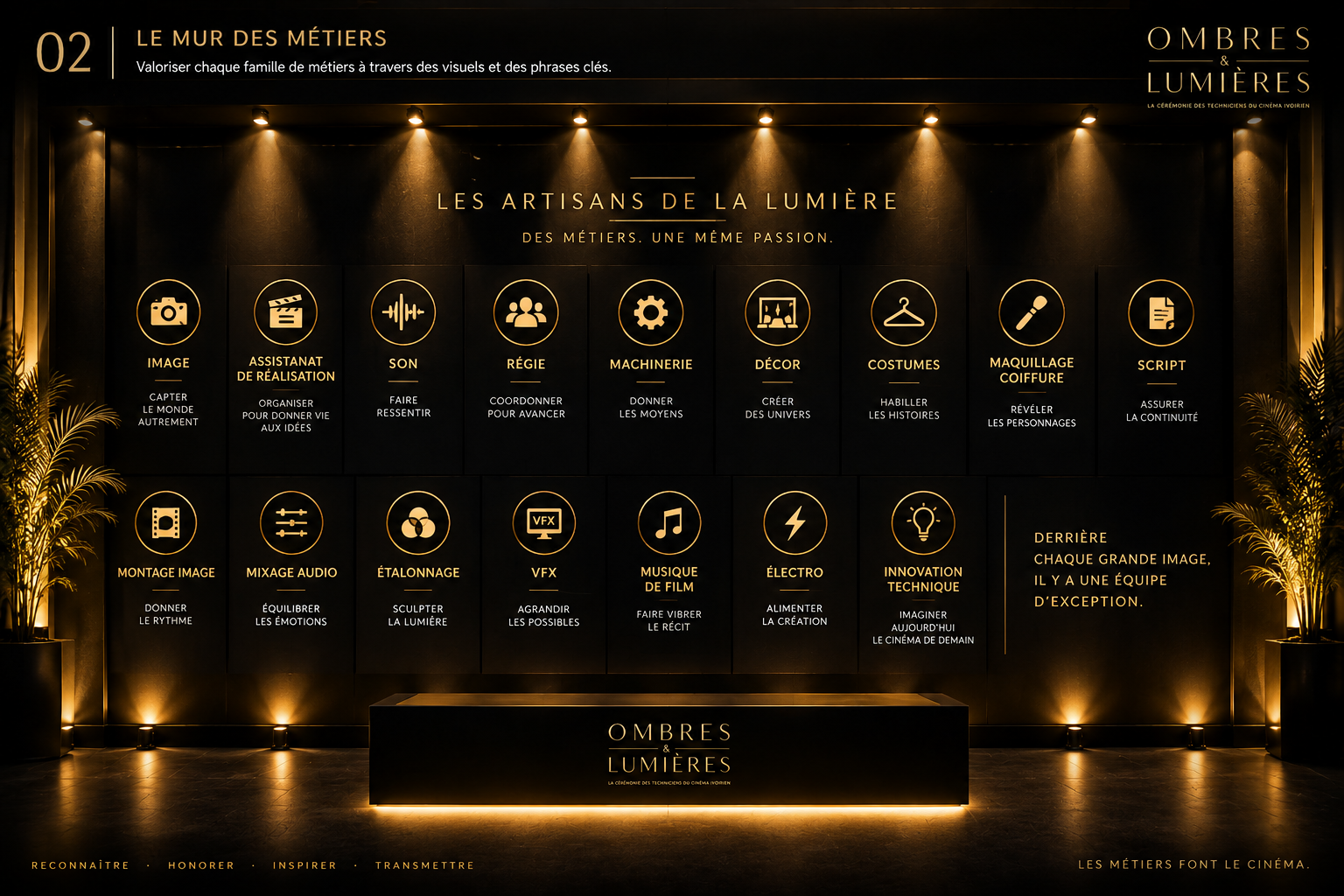 Le mur des métiers